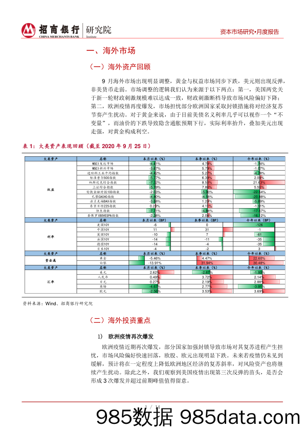 2020-10-09_策略报告_资本市场月报（2020年9月）：10月进入敏感期，大类资产波动加大_招商银行插图4