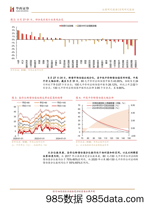 高YTM转债一波三折-240602-华西证券插图3