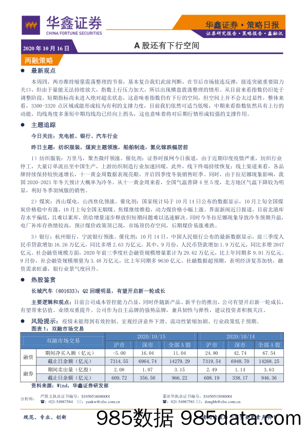 2020-10-16_策略报告_策略日报：A股还有下行空间_华鑫证券