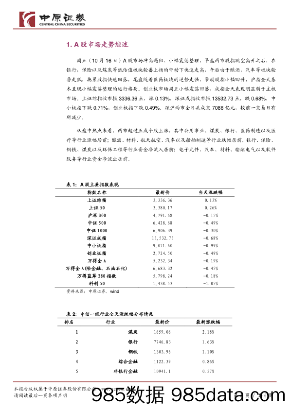 2020-10-16_策略报告_市场分析：低估值板块受青睐 A股小幅震荡_中原证券插图2