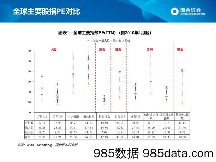 2020-10-19_策略报告_估值手册：最新A股、港股和美股估值_国金证券插图2