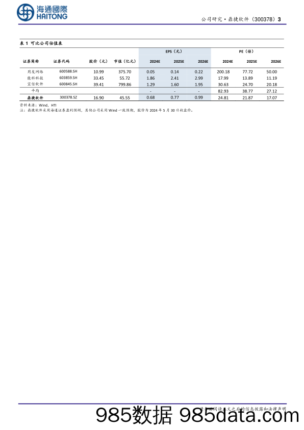 鼎捷软件-300378.SZ-公司年报点评：AIoT与出海助力业绩稳健增长，持续发力AIGC领跑行业-20240531-海通国际插图2