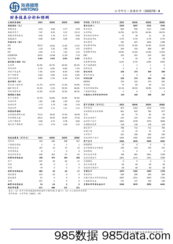 鼎捷软件-300378.SZ-公司年报点评：AIoT与出海助力业绩稳健增长，持续发力AIGC领跑行业-20240531-海通国际插图3