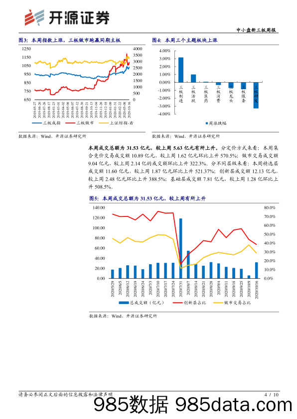 2020-10-19_策略报告_中小盘新三板周报：新三板信披与终止挂牌规范化，明确公开市场地位_开源证券插图3