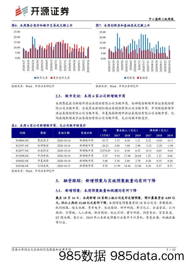 2020-10-19_策略报告_中小盘新三板周报：新三板信披与终止挂牌规范化，明确公开市场地位_开源证券插图4