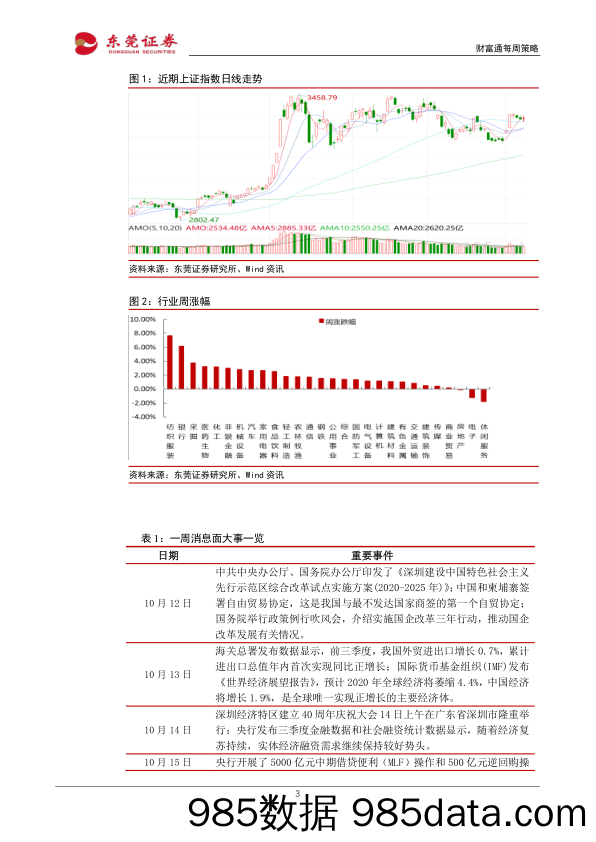 2020-10-19_策略报告_财富通每周策略_东莞证券插图2