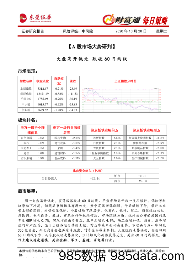 2020-10-20_策略报告_财富通每日策略_东莞证券