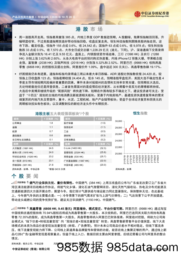 2020-10-20_策略报告_市场动态_中信证券经纪(香港)插图2