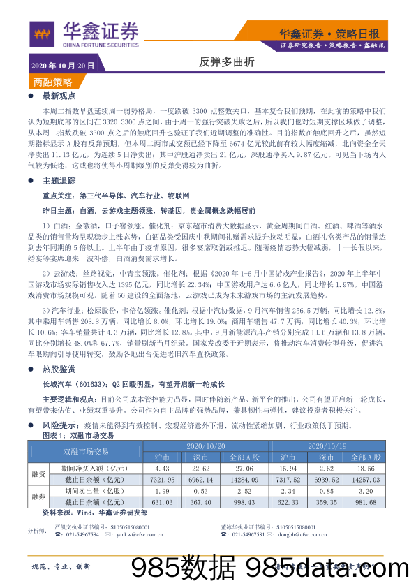 2020-10-21_策略报告_策略日报：反弹多曲折_华鑫证券