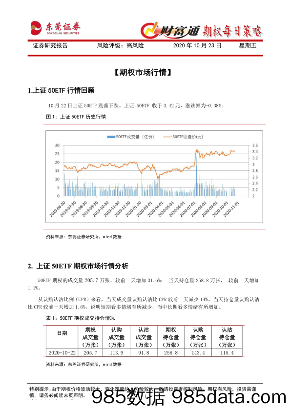 2020-10-23_策略报告_财富通期权每日策略_东莞证券