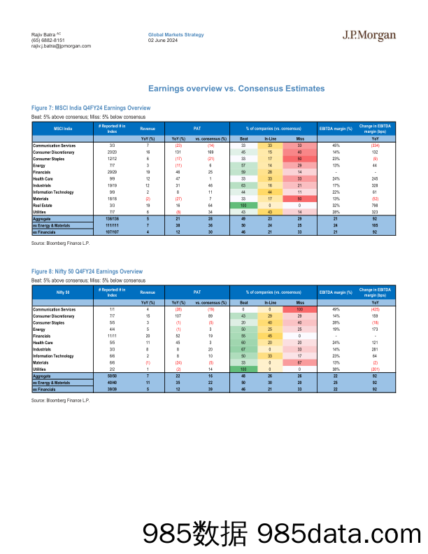 JPMorgan-India Equity Strategy 4QFY24 Earnings Dissector Upgrade Ind…-108509438插图4