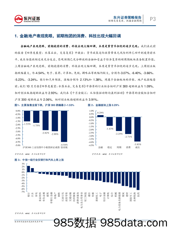 2020-10-26_策略报告_A股策略周报：继续交易复苏，把握金融周期_东兴证券插图2