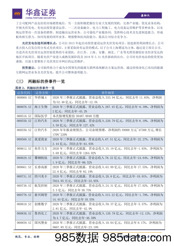 2020-10-27_策略报告_策略日报：下跌动能已经衰减_华鑫证券插图2