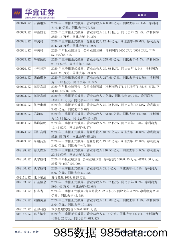 2020-10-27_策略报告_策略日报：下跌动能已经衰减_华鑫证券插图3