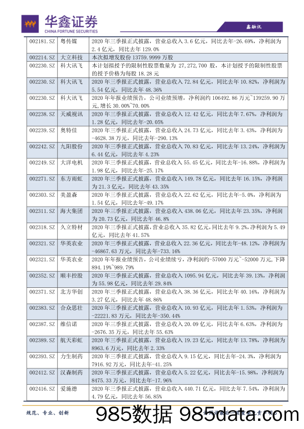 2020-10-27_策略报告_策略日报：下跌动能已经衰减_华鑫证券插图4