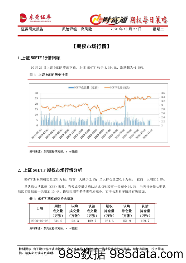 2020-10-27_策略报告_财富通期权每日策略_东莞证券