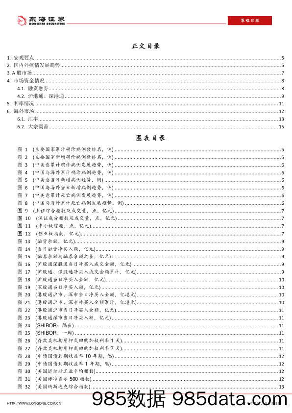 2020-10-28_策略报告_策略日报_东海证券插图2