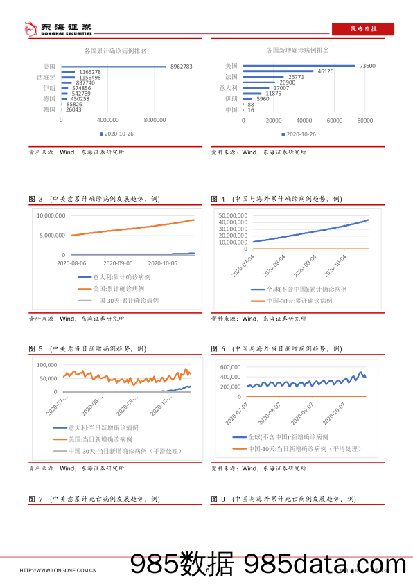 2020-10-28_策略报告_策略日报_东海证券插图5