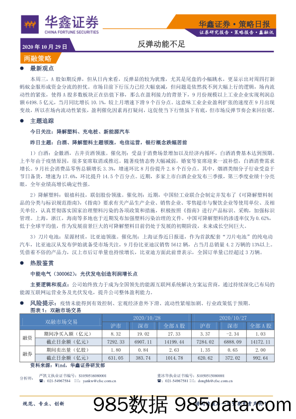 2020-10-29_策略报告_策略日报：反弹动能不足_华鑫证券