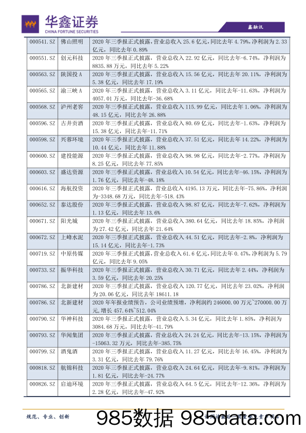 2020-10-29_策略报告_策略日报：反弹动能不足_华鑫证券插图3