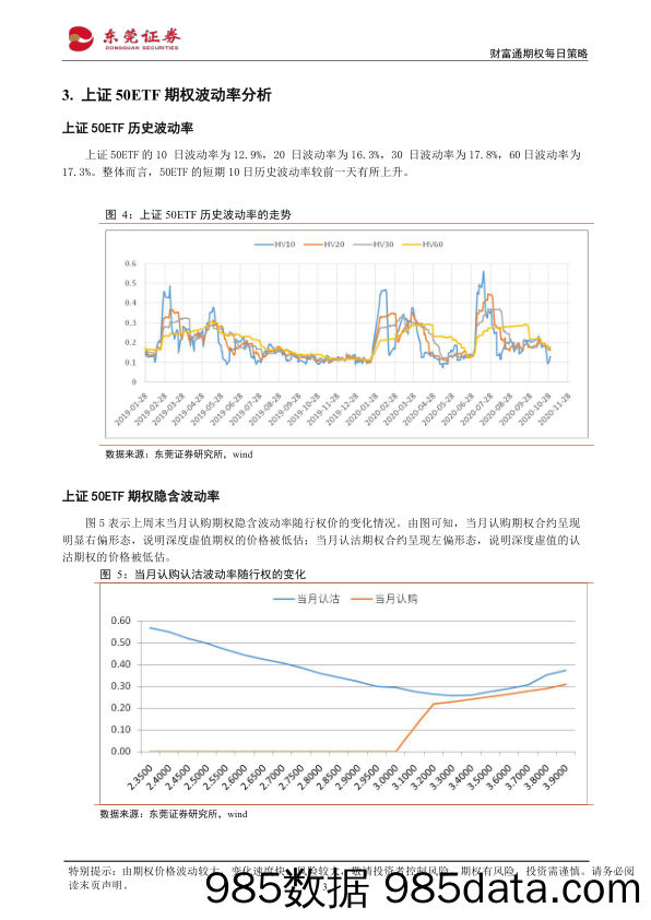 2020-11-03_策略报告_财富通期权每日策略_东莞证券插图2