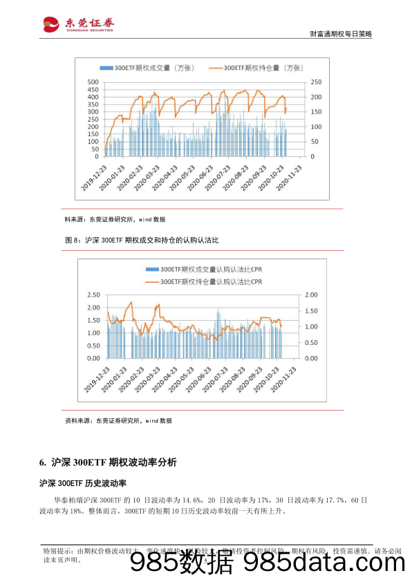 2020-11-03_策略报告_财富通期权每日策略_东莞证券插图4