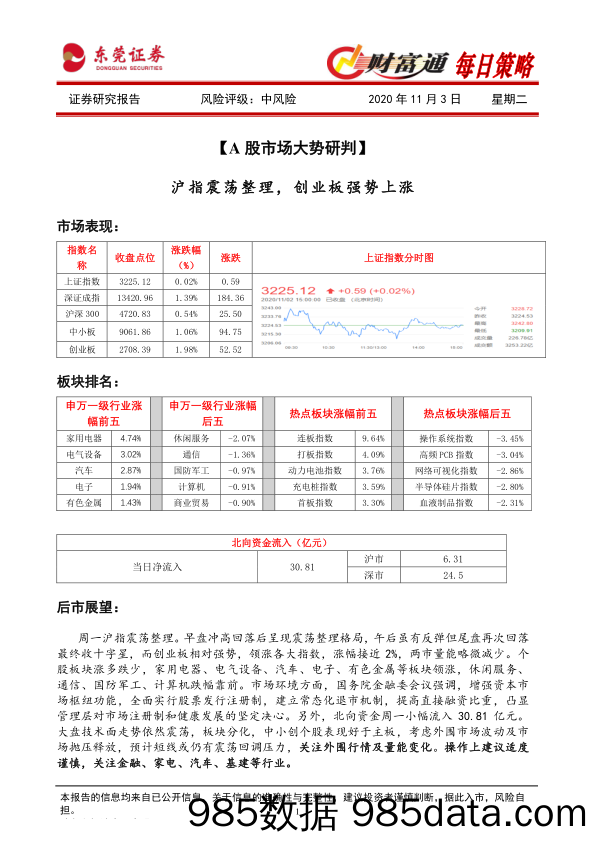 2020-11-03_策略报告_财富通每日策略_东莞证券