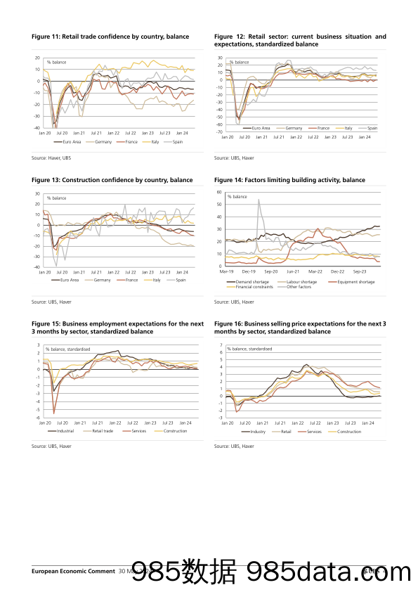 UBS Economics-European Economic Comment _Eurozone sentiment Businesses an…-108459457插图3