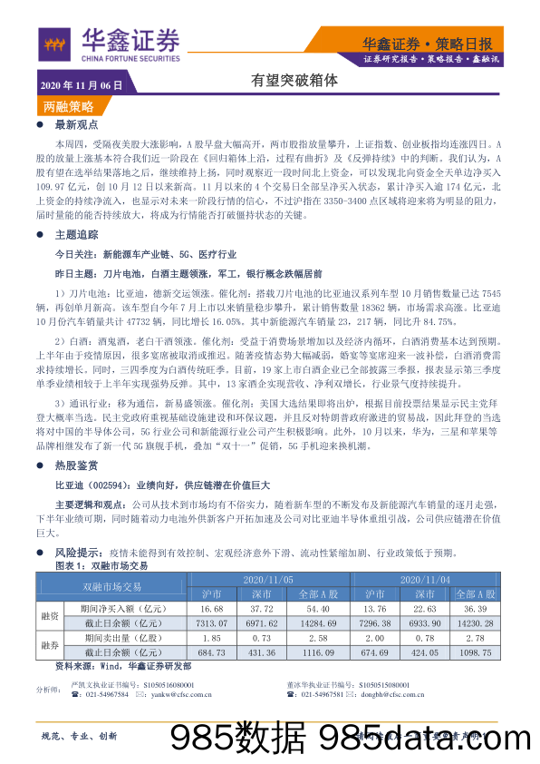 2020-11-06_策略报告_策略日报：有望突破箱体_华鑫证券