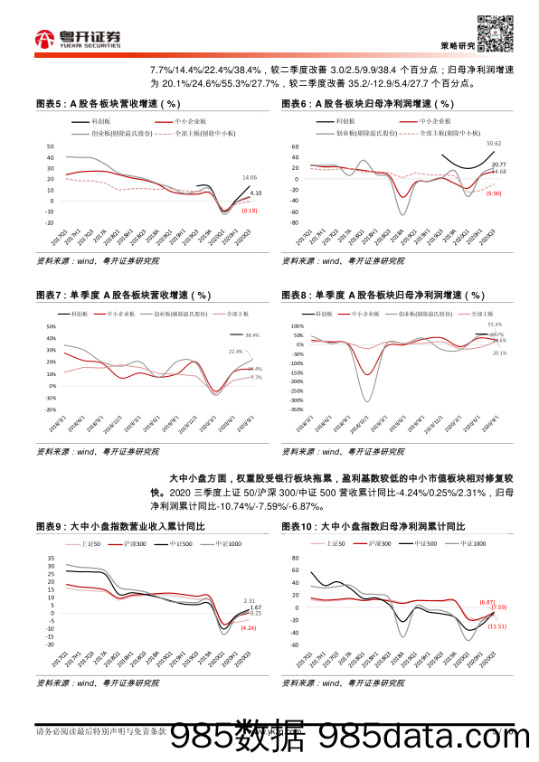 2020-11-06_策略报告_【粤开策略】A股2020年三季报分析：盈利持续改善，周期景气提升_粤开证券插图4