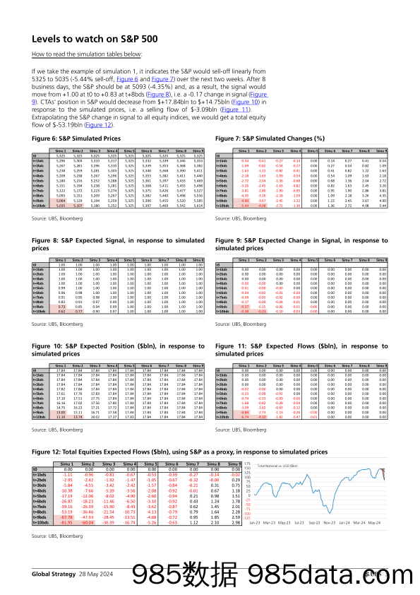 UBS Equities-Global Strategy _CTAs Positioning and Flows – Biweekly Upda…-108419032插图2