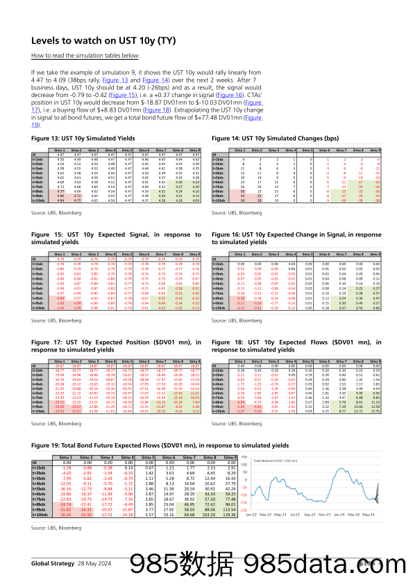 UBS Equities-Global Strategy _CTAs Positioning and Flows – Biweekly Upda…-108419032插图3