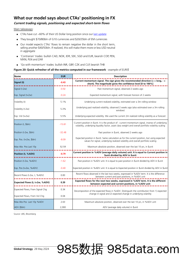 UBS Equities-Global Strategy _CTAs Positioning and Flows – Biweekly Upda…-108419032插图4