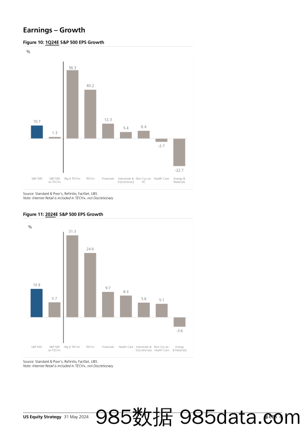 UBS Equities-US Equity Strategy _Earnings Brief 1Q24 May 31_ Golub-108467990插图5