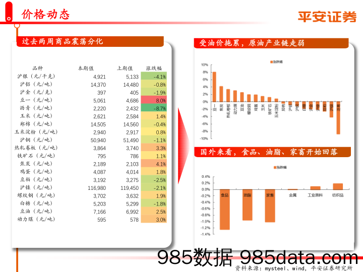 2020-11-09_策略报告_大宗商品半月跟踪报告_平安证券插图2