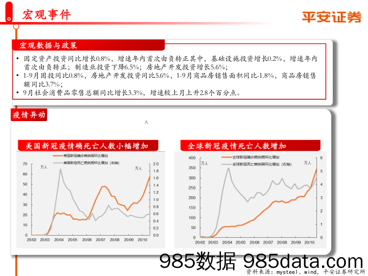 2020-11-09_策略报告_大宗商品半月跟踪报告_平安证券插图3