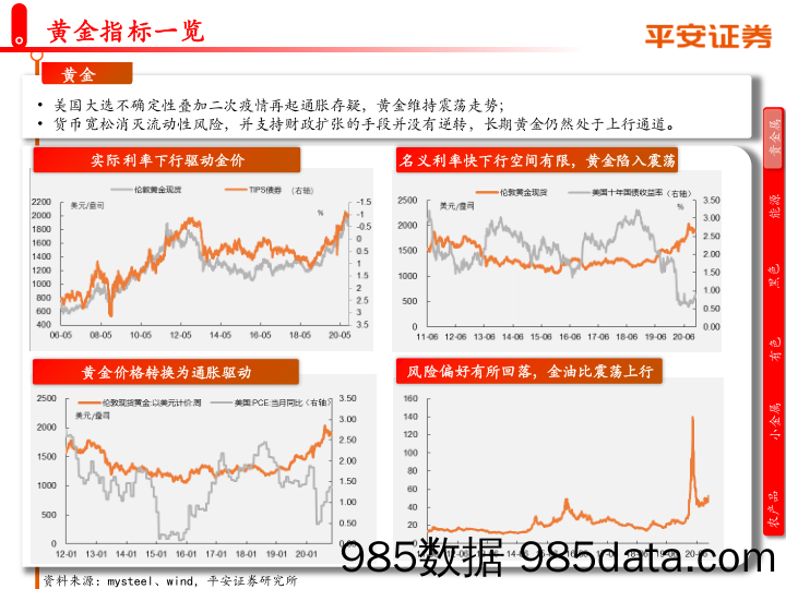 2020-11-09_策略报告_大宗商品半月跟踪报告_平安证券插图5