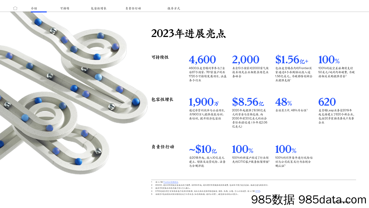 2023ESG报告：加速实现人人可享的可持续、包容性增长插图2