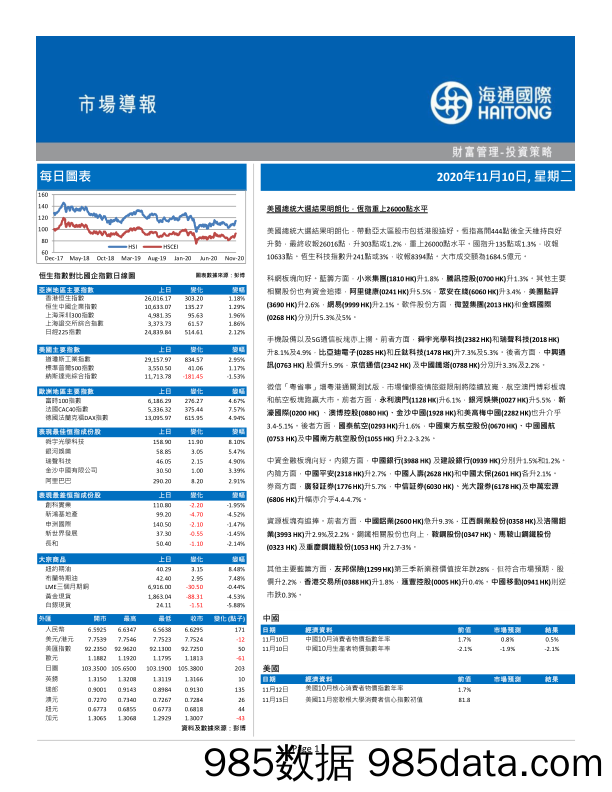 2020-11-10_策略报告_市场导报：美国总统大选结果明朗化，恒指重上26000点水平_海通证券期货