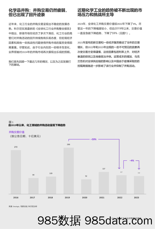 2024全球化工行业并购交易报告插图1