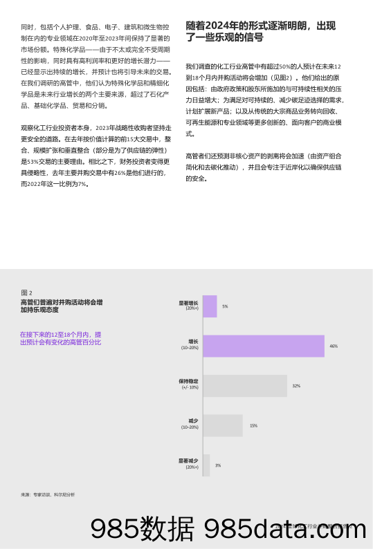 2024全球化工行业并购交易报告插图2