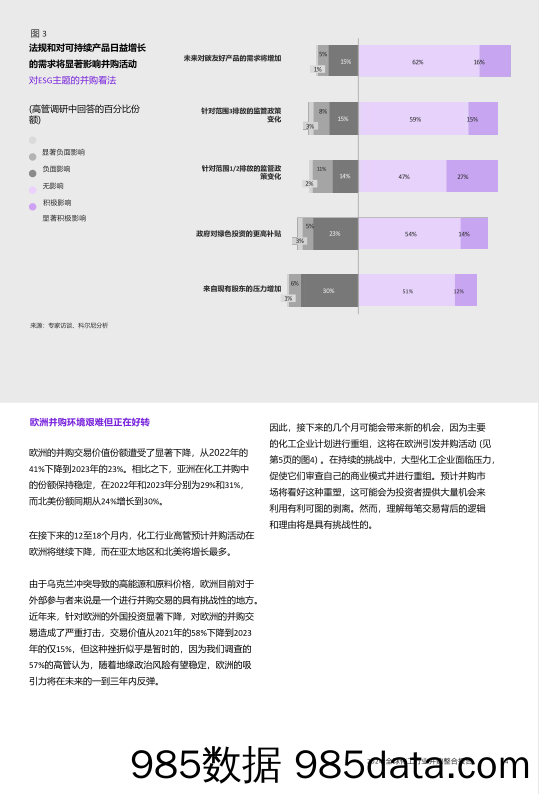 2024全球化工行业并购交易报告插图4