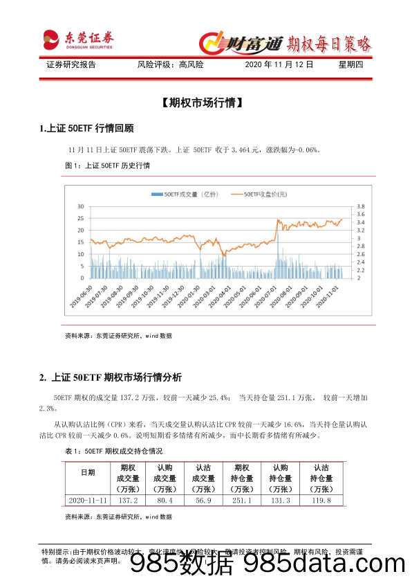 2020-11-12_策略报告_财富通期权每日策略_东莞证券