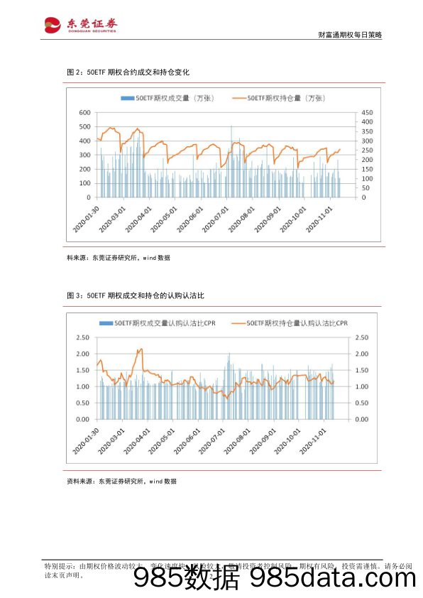 2020-11-13_策略报告_财富通期权每日策略_东莞证券插图1