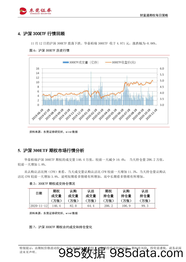 2020-11-13_策略报告_财富通期权每日策略_东莞证券插图3