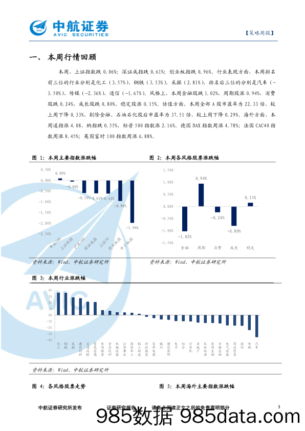 2020-11-16_策略报告_策略周报：欧美医疗资源挤兑下外盘波动加大，A股或弱势震荡_中航证券插图2