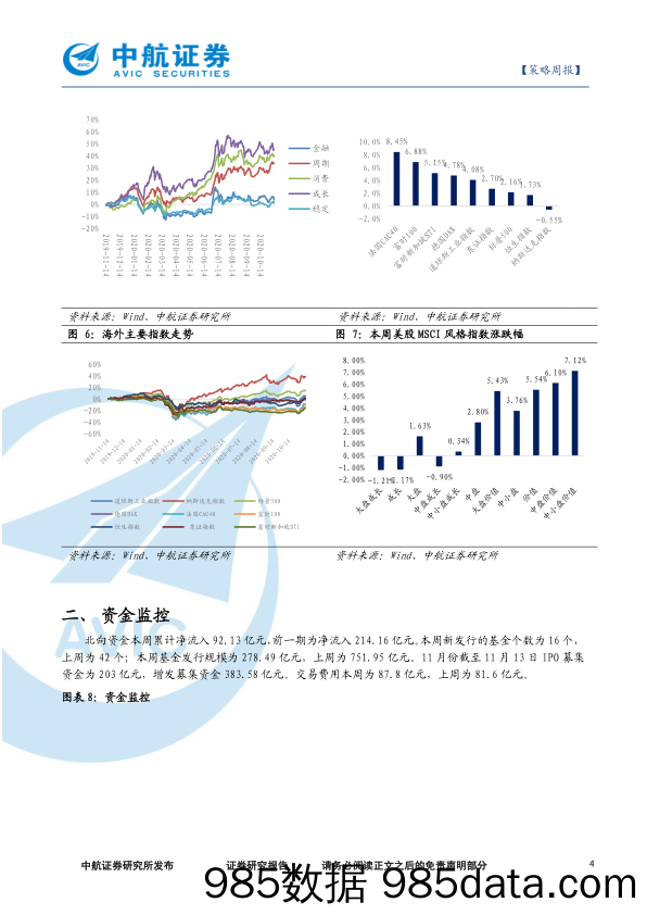 2020-11-16_策略报告_策略周报：欧美医疗资源挤兑下外盘波动加大，A股或弱势震荡_中航证券插图3