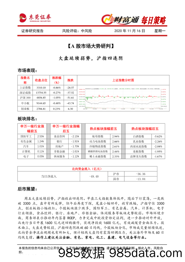 2020-11-16_策略报告_财富通每日策略_东莞证券