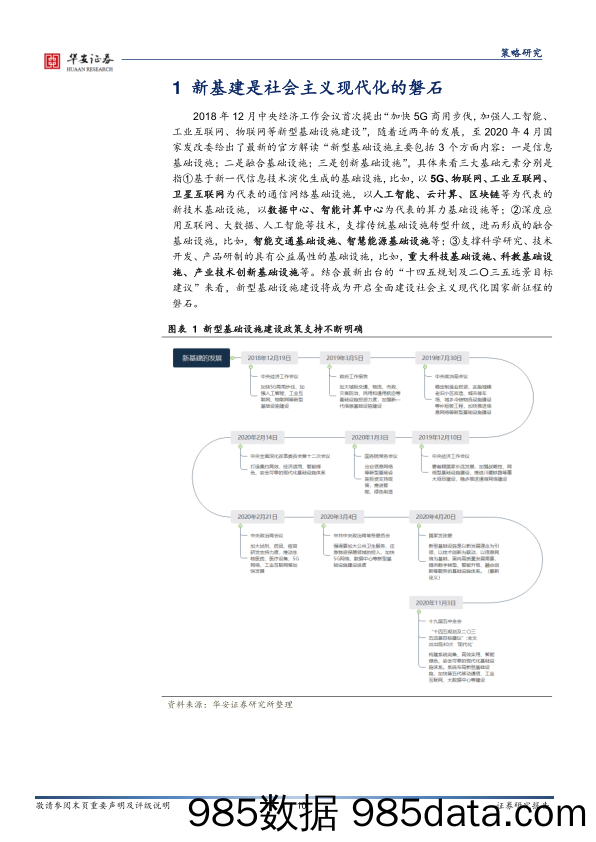 2020-11-16_策略报告_新基建主题投资策略开篇序言：基建现代化，七剑齐发力_华安证券插图3