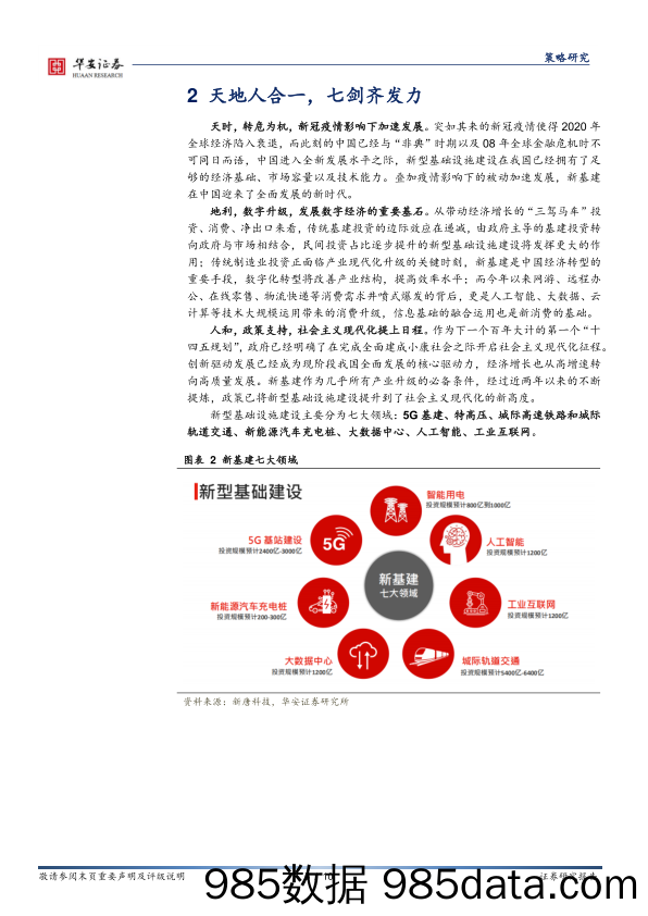 2020-11-16_策略报告_新基建主题投资策略开篇序言：基建现代化，七剑齐发力_华安证券插图4